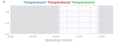 Temperature1