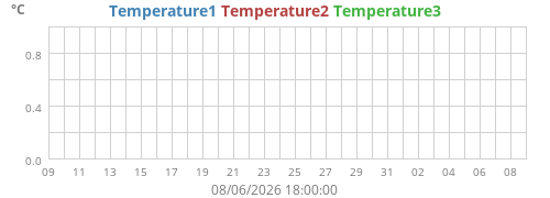 Temperature1