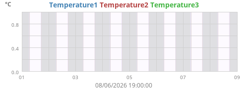 Temperature1