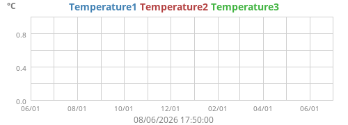 Temperature1